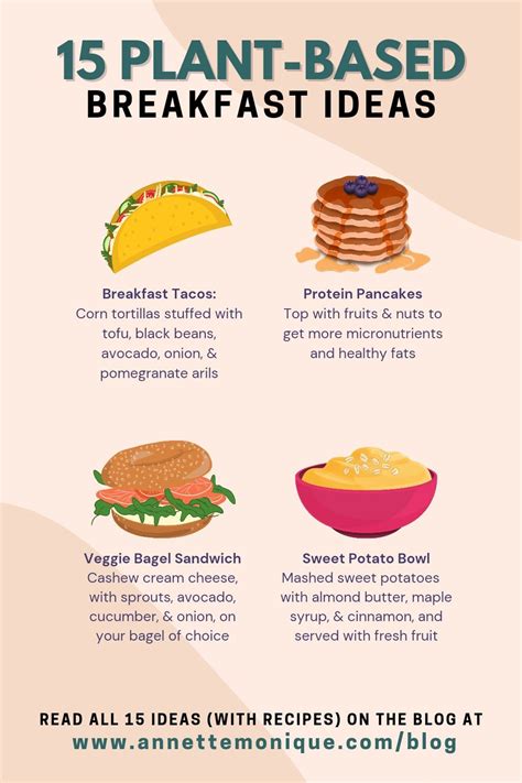 Plant Based Breakfast Ideas in 2022 | Plant based breakfast, Most filling foods, Sweet potato bowls