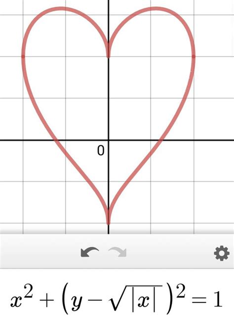 How to draw the graph y =x²+1 - Quora