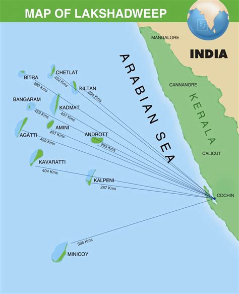 ALL ABOUT LAKSHADWEEP ISLANDS