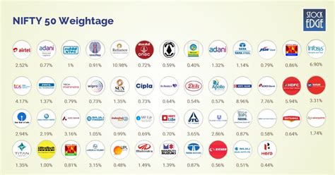 NIFTY50: Components & Investing Guide