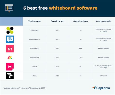 6 Best Free Whiteboard Software | Capterra