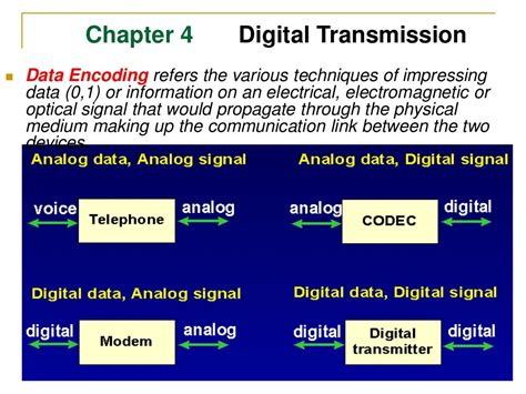 Analog Transmissions