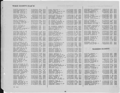 WWII Army Casualties: North Carolina | National Archives