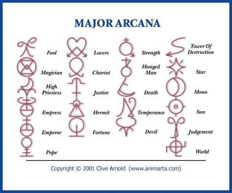 Writing symbols on Tarot Cards - Google Search | Tarot major arcana ...