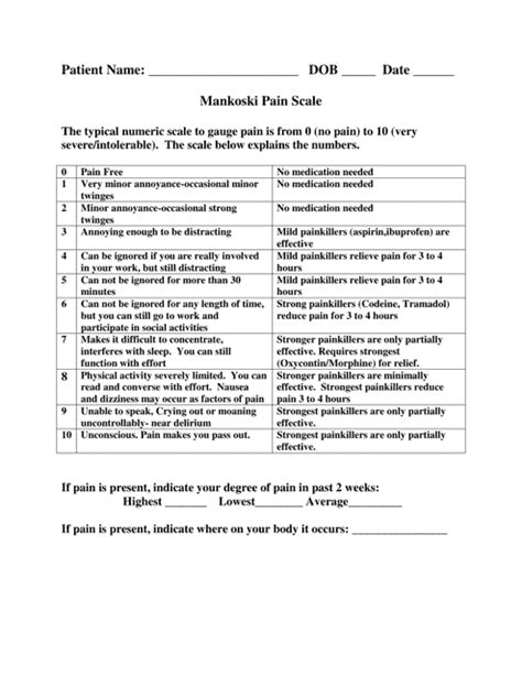 Mankoski Pain Scale Download Printable PDF | Templateroller