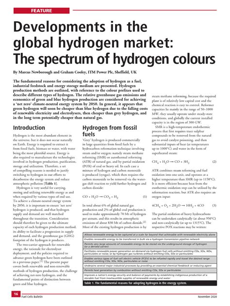 Spectrum of Hydrogen Colours 659e69d2ee | PDF | Carbon Capture And Storage | Renewable Energy