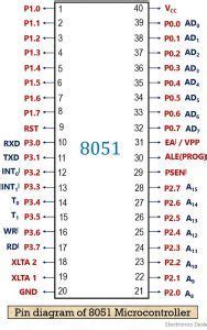 Pin Diagram and Description of 8051 Microcontroller - Electronics Desk