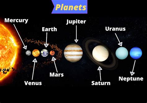 The Solar System