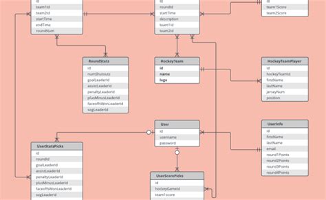 Inventory System Entity Relationship Diagram Template – Bilarasa