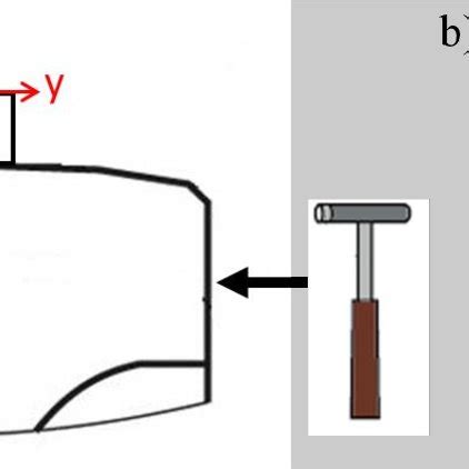 Schematic arrangement of a) vibration transducers (P) and b) points ...