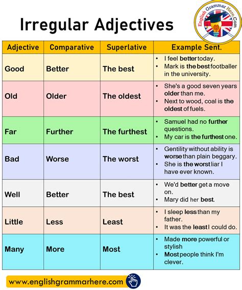 comparatives and superlatives list of adjectives - Búsqueda de Google | English adjectives ...