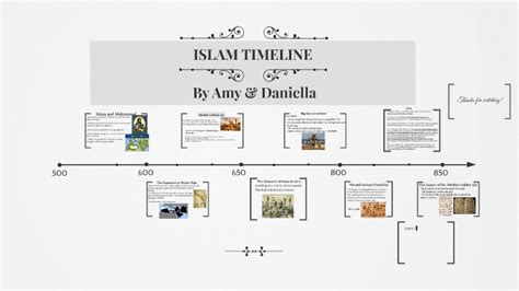 Timeline By Sadie Carr - Riset