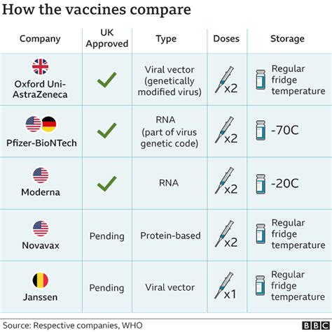 Covid trial in UK examines mixing different vaccines - BBC News