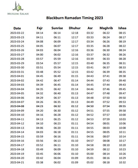 Blackburn Ramadan Timetable 2023 - Iftar Times 2023