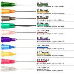 Different Types Of Syringes And Needles - TIPSCREW