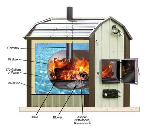 Best Outside Outdoor Wood Burning Boiler - Furnace Stove