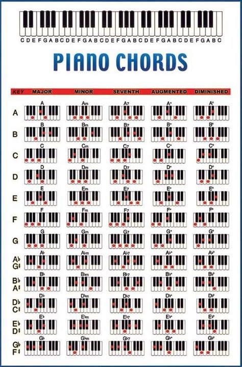 21 best Piano Practice - Lessons and Tutorials For Beginners and Advanced Plus Free Sheet Music ...