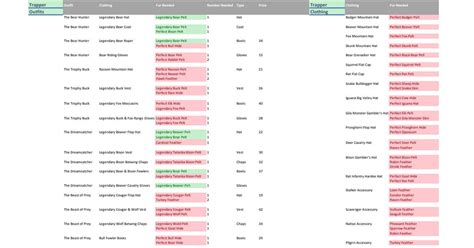 Red Dead Redemption 2 Trapper and Fence Crafting Guide : r/gaming