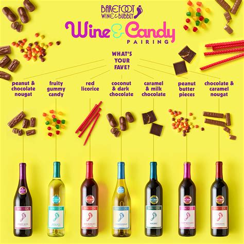 Candy And Wine Pairing Chart