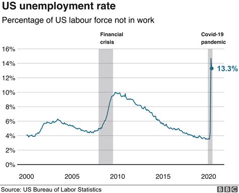 2008 Recession