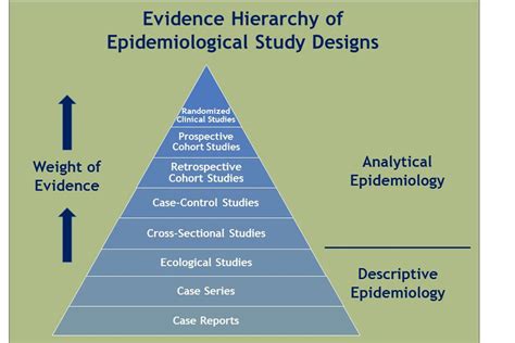 Are Epidemiology Studies Good Tools for Evaluating Chemical Safety? - ChemicalSafetyFacts.org ...