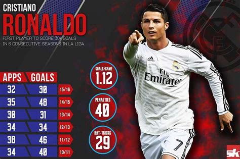 Infographic: Cristiano Ronaldo - The Record Breaker