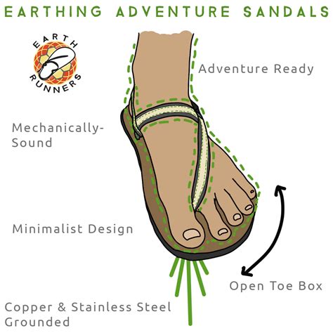 The Best Earthing Shoes: What to Look for in Earthing Shoes | Earth ...