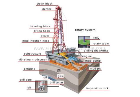 Drilling Rigs | Tidal Petroleum