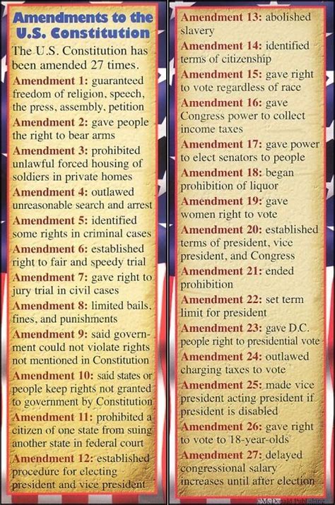 The 27 Amendments summarized - the 1st 10 are the Bill of Rights ...