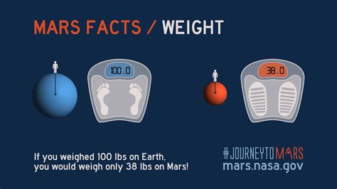 Mars Facts - NASA Mars