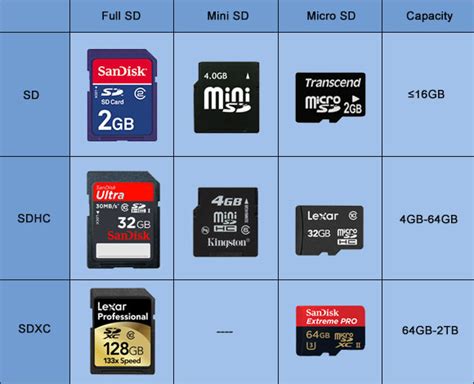 Best Free Partition Tool for SD Card - MiniTool Partition Wizard - MiniTool Partition Wizard