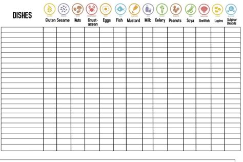 Editable Allergen Chart