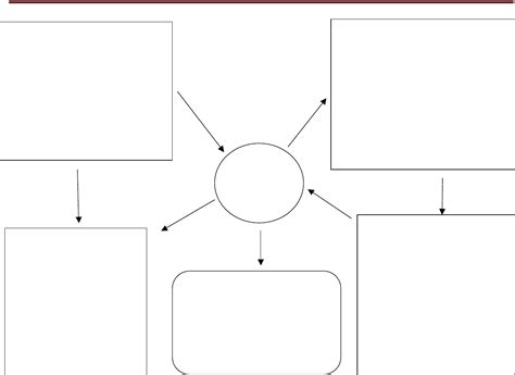 Concept map template in Word and Pdf formats