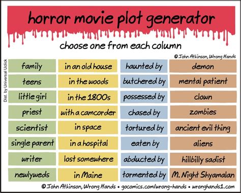 Horror Movie Plot Generator