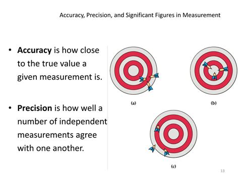 PPT - CH 2: Scientific Measurement PowerPoint Presentation, free download - ID:2976273