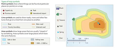 Types Of Map Symbols