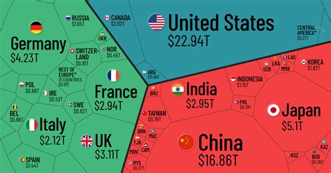 Visualizing the $94 Trillion World Economy in One Chart