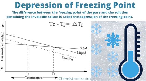 Depression of Freezing Point Equation, Definition, and Applications - Chemistry Notes