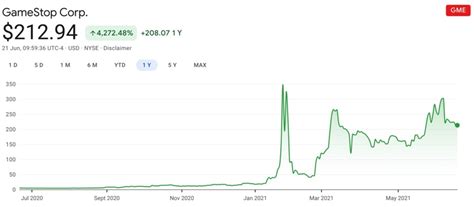 GameStop Stock: Meme Mania Makes A Comeback - Meme Stock Maven