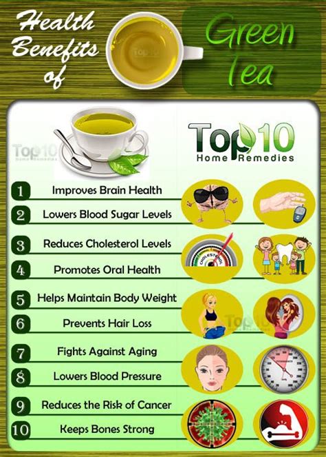 10 Health Benefits of Green Tea