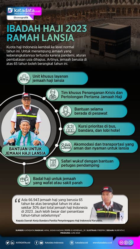 Ibadah Haji 2023 Ramah Lansia - Infografik Katadata.co.id