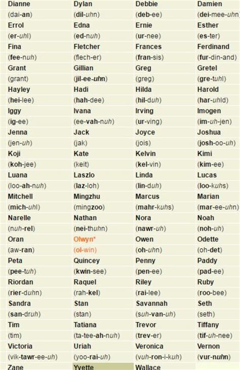 Cyclone Debbie: How tropical cyclones get their names | news.com.au ...