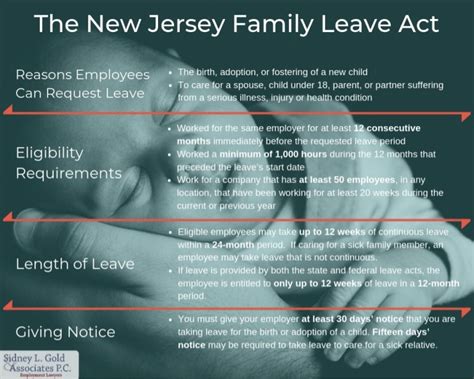 The New Jersey Family Leave Act