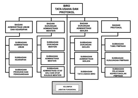 Struktur Organisasi Setjen Kemhan Simpeg - IMAGESEE