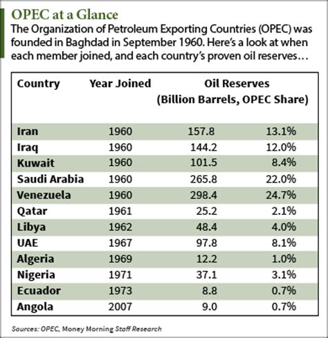 How the OPEC Meeting "Showdown" Will Affect Crude Oil Prices