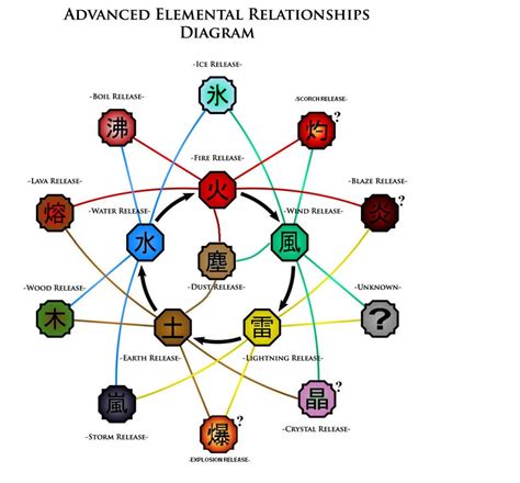 5 Different Types Of Chakra In Naruto Ficklemind - vrogue.co