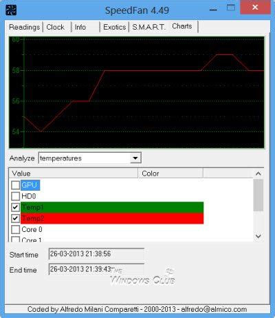 SpeedFan lets you monitor voltage, fan speeds & temperatures on PC