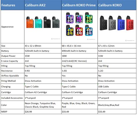 Uwell Caliburn AK2 - Updated Version Of KOKO & KOKO Prime - Health ...