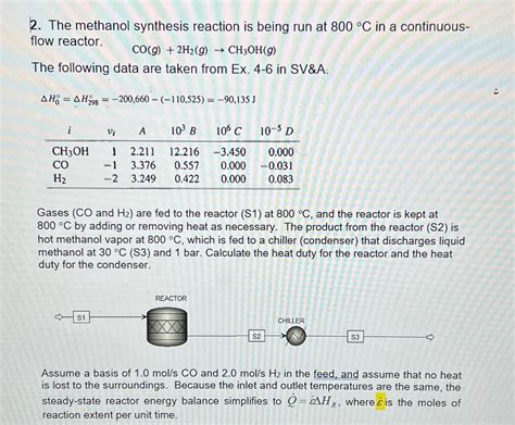 Solved The methanol synthesis reaction is being run at 800°C | Chegg.com