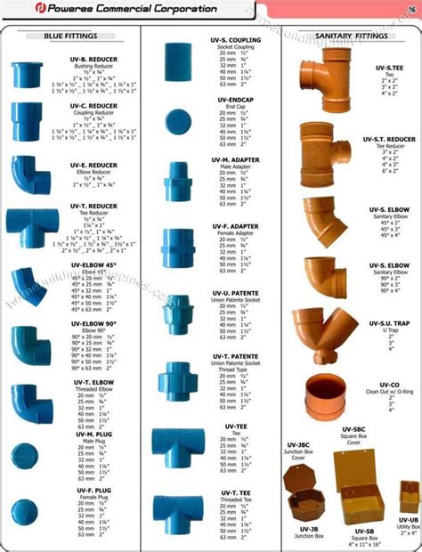 Pin on Plumbing DIY